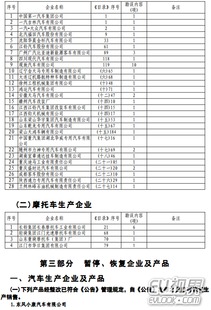 工信部批準(zhǔn)第287批道路機(jī)動(dòng)車(chē)輛生產(chǎn)企業(yè)及產(chǎn)品準(zhǔn)入