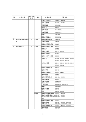 道路機(jī)動車輛生產(chǎn)企業(yè)及產(chǎn)品（第289批）公告發(fā)布，行業(yè)格局再迎更新